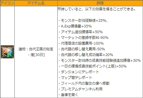 画像ギャラリー No.007のサムネイル画像 / 「ロードス島戦記オンライン」,一部クラスのスキルバランス調整を実施。「大感謝プレゼント2019」キャンペーンも開催