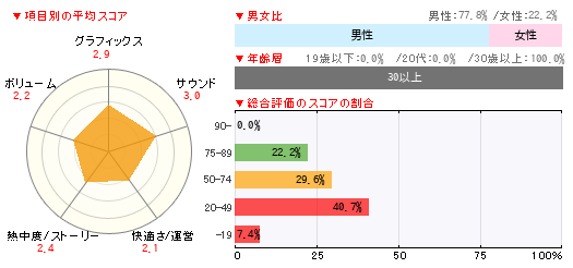 グラフ