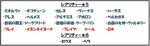 画像ギャラリー No.001のサムネイル画像 / 「パズドラ バトルトーナメント」,新追加モンスター&1日限定フェスを開催