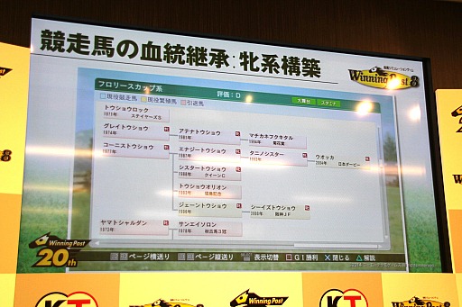 画像ギャラリー No.008のサムネイル画像 / 「Winning Post 8」の完成発表会が開催。2013年リーディングジョッキーの福永祐一騎手がゲストとして駆けつけた会場の模様をレポート