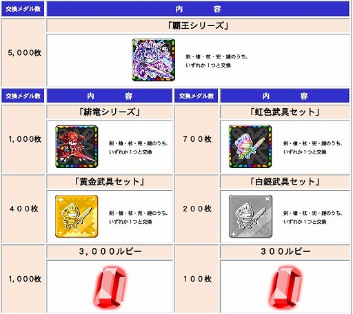 画像ギャラリー No.003のサムネイル画像 / 「ドラゴンリーグA」，チームバトルの最強決定戦「第9回ドラゴンリーグ」開幕