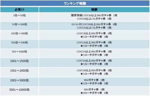 画像ギャラリー No.001のサムネイル画像 / 「ワールドサッカーコレクションS」新レアリティ「SUPERNOVA」が登場