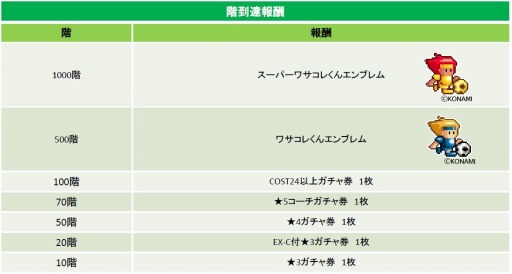 画像ギャラリー No.002のサムネイル画像 / 「ワールドサッカーコレクションS」新レアリティ「SUPERNOVA」が登場