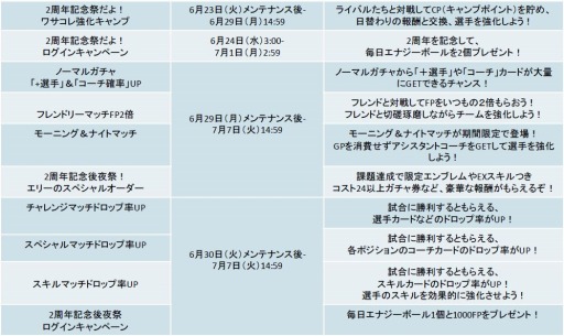 画像ギャラリー No.001のサムネイル画像 / 「ワールドサッカーコレクションS」配信2周年を記念したイベントを実施