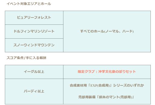 画像ギャラリー No.002のサムネイル画像 / 「ぐるぐるイーグル」決められた打数で連続クリアを目指すイベントが開催
