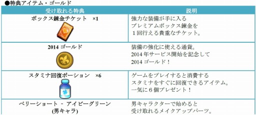 画像ギャラリー No.024のサムネイル画像 / 「スマホでゴルフ！ ぐるぐるイーグル」Android版が配信開始。記念イベント実施