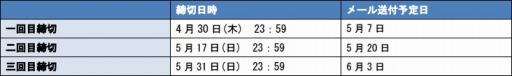 画像ギャラリー No.006のサムネイル画像 / 「ブレイブリーセカンド」,早期購入キャンペーン第3弾の内容を公開