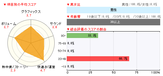グラフ
