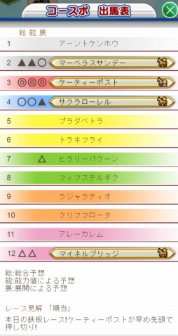 画像ギャラリー No.005のサムネイル画像 / 「100万人のWinning Post」，ゲーム画面をリニューアル。高難度レース「鳳凰杯」が登場