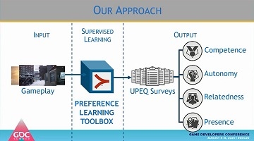 ［GDC Summer］プレイヤーのモチベーションはどのように計測し，予測できるのか