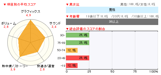 グラフ