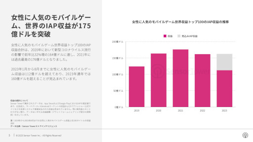 画像ギャラリー No.002のサムネイル画像 / 「女性に人気のモバイルゲーム」を分析するレポートが公開に。最大市場のアメリカでは「キャンディークラッシュ」が人気を集める