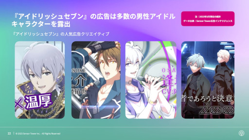 画像ギャラリー No.003のサムネイル画像 / 「女性に人気のモバイルゲーム」を分析するレポートが公開に。最大市場のアメリカでは「キャンディークラッシュ」が人気を集める