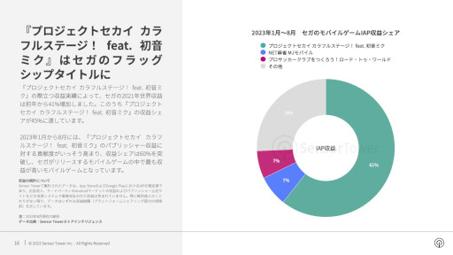 画像ギャラリー No.010のサムネイル画像 / 「女性に人気のモバイルゲーム」を分析するレポートが公開に。最大市場のアメリカでは「キャンディークラッシュ」が人気を集める