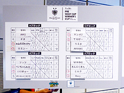 画像ギャラリー No.007のサムネイル画像 / 「WORLD CLUB Champion Football 2012-2013 Ver.2.0」の公式大会「The 9th PRE WCCF CUP WINNER'S CUP」の模様をレポート。11月開催の全国大会のキップはどの監督の手に