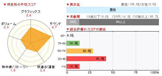 グラフ