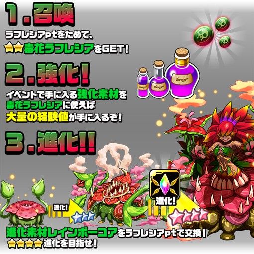 画像ギャラリー No.006のサムネイル画像 / 「ソード オブ ナイツ」，ボスラッシュに期間限定で「猛毒ラフレシア」が登場