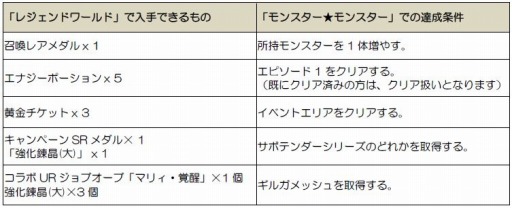 画像ギャラリー No.001のサムネイル画像 / 「スクエニ レジェンドワールド」と「モンスター★モンスター」がコラボを実施