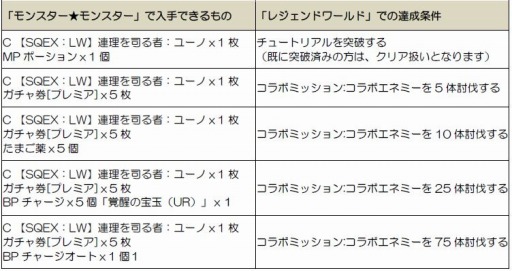 画像ギャラリー No.002のサムネイル画像 / 「スクエニ レジェンドワールド」と「モンスター★モンスター」がコラボを実施