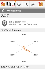 画像ギャラリー No.005のサムネイル画像 / セガが始めるSNSではない新コミュニティサービス「it-tells」について，プロジェクトを統括する竹崎 忠氏が考える構想とは