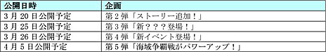 画像ギャラリー No.001のサムネイル画像 / 「大航海時代V」，サービス開始5周年を記念したアップデートを3月26日に実施。さらに5周年記念の「5大企画」の情報が明らかに