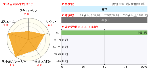 グラフ