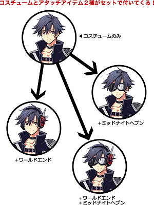画像ギャラリー No.004のサムネイル画像 / 「英雄伝説 閃の軌跡II」，予約キャンペーンにおけるランク4の目玉アイテムを公開。東京ゲームショウ2014でのプレイアブル出展も発表