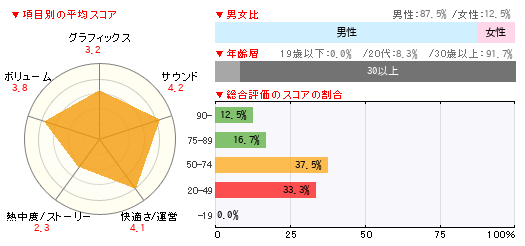 グラフ