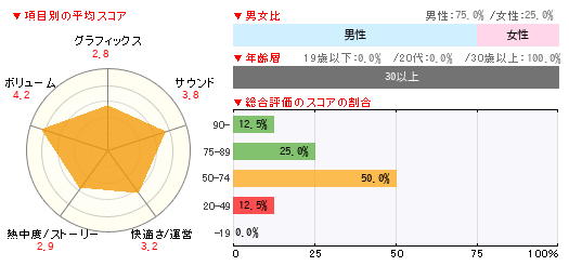 グラフ
