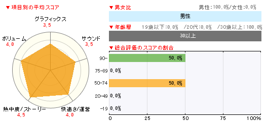 グラフ