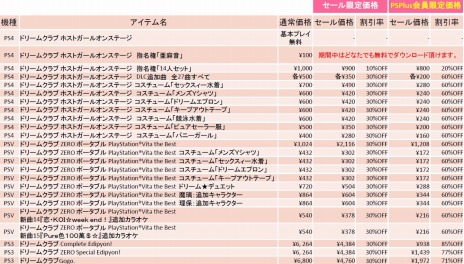 画像ギャラリー No.042のサムネイル画像 / 「ドリームクラブ」シリーズのソフトやDLCを割引価格で販売する「ドリームクラブ ピュアに最大85％OFFセール」がスタート。2月28日まで