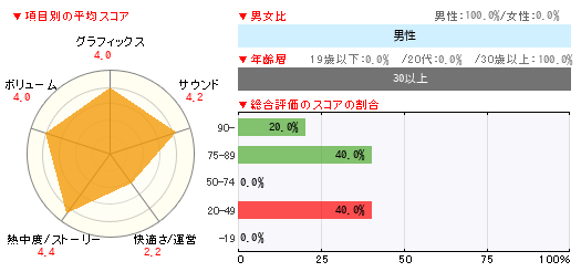 グラフ