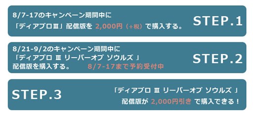 画像ギャラリー No.001のサムネイル画像 / 初めての「ディアブロ」キャンペーンが8月7日より開催。期間限定でDL版がお手頃価格に