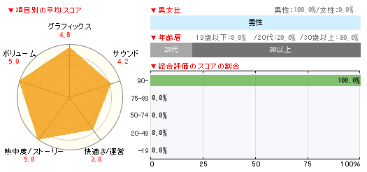 グラフ