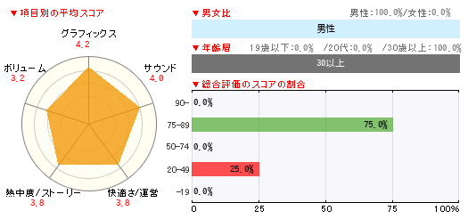 グラフ