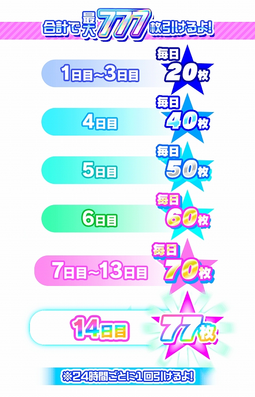 画像ギャラリー No.009のサムネイル画像 / 「Tokyo 7th シスターズ」,7.5周年記念大型アップデートを実施。新人支配人応援キャンペーンがリニューアル
