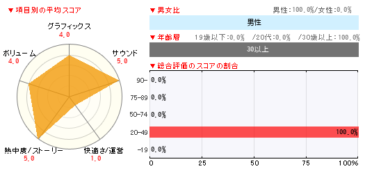 グラフ