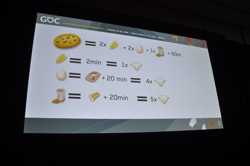 画像ギャラリー No.010のサムネイル画像 / ［GDC 2018］Supercellにおける「ゲームデザイン」では，何が行われているのか？　数々の名作を作ったデザイナーが実例を挙げて語った
