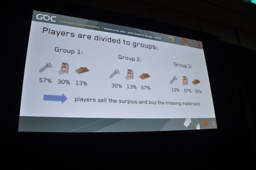 画像ギャラリー No.015のサムネイル画像 / ［GDC 2018］Supercellにおける「ゲームデザイン」では，何が行われているのか？　数々の名作を作ったデザイナーが実例を挙げて語った