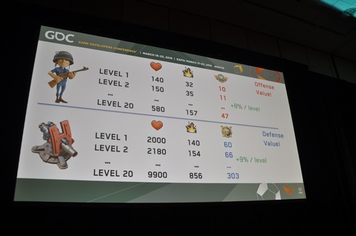 画像ギャラリー No.021のサムネイル画像 / ［GDC 2018］Supercellにおける「ゲームデザイン」では，何が行われているのか？　数々の名作を作ったデザイナーが実例を挙げて語った
