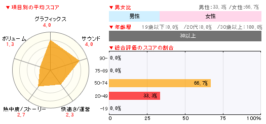 グラフ