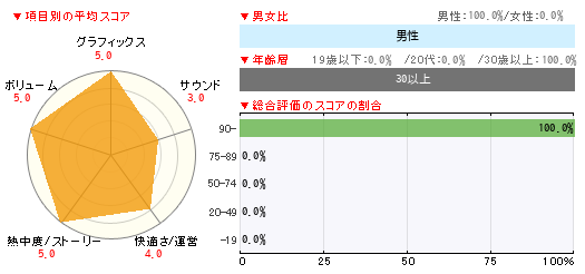 グラフ