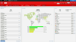 画像ギャラリー No.018のサムネイル画像 / サッカークラブ運営シム「Football Manager 2014」が好きすぎるので,とくにこれといった理由はないけど紹介してみた
