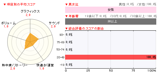 グラフ