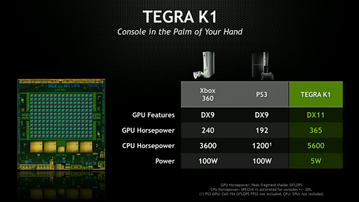 画像ギャラリー No.007のサムネイル画像 / ［CES 2014］【速報】NVIDIAの次世代SoCは「Tegra K1」。Kepler世代のCUDA Coreを192基集積し，CPUは4コアA15もしくは2コアDenverに
