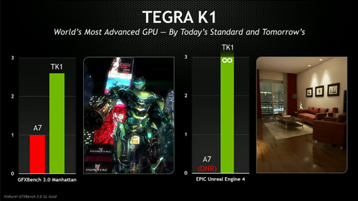 画像ギャラリー No.008のサムネイル画像 / ［CES 2014］【速報】NVIDIAの次世代SoCは「Tegra K1」。Kepler世代のCUDA Coreを192基集積し，CPUは4コアA15もしくは2コアDenverに