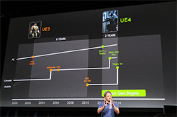 画像ギャラリー No.007のサムネイル画像 / ［CES 2014］NVIDIAの次世代SoC「Tegra K1」登場で，Keplerはモバイル端末からスパコンまでをカバーするGPUとなる