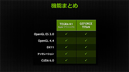 画像ギャラリー No.008のサムネイル画像 / Tegra K1の実動デモが国内初公開。Kepler世代GPUを搭載する次世代SoCの威力をムービーでチェック