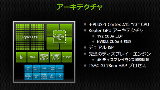 画像ギャラリー No.011のサムネイル画像 / Tegra K1の実動デモが国内初公開。Kepler世代GPUを搭載する次世代SoCの威力をムービーでチェック