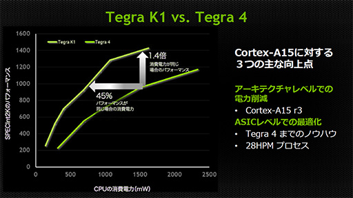 画像ギャラリー No.012のサムネイル画像 / Tegra K1の実動デモが国内初公開。Kepler世代GPUを搭載する次世代SoCの威力をムービーでチェック